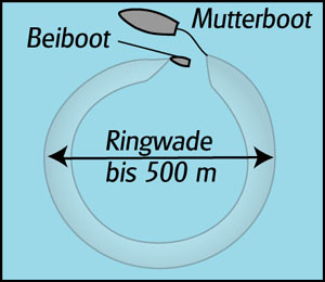 Ringw