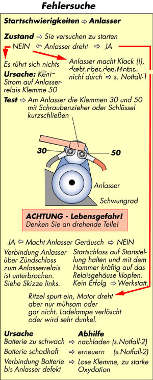 FS-anl