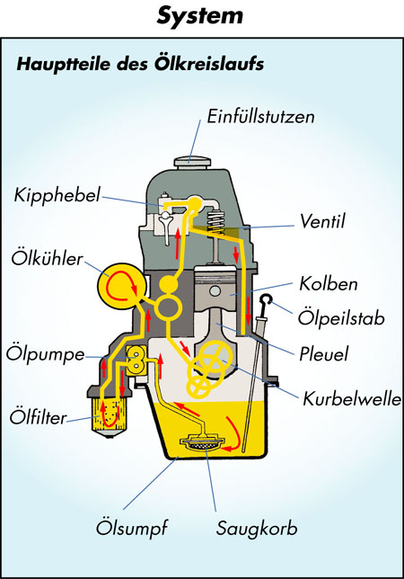 oelkreis